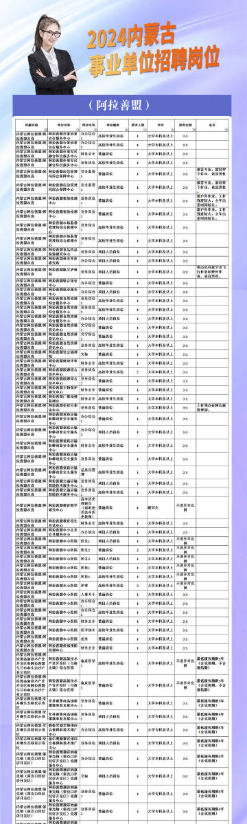 上甘岭区数据和政务服务局招聘启事，最新职位与要求全解析