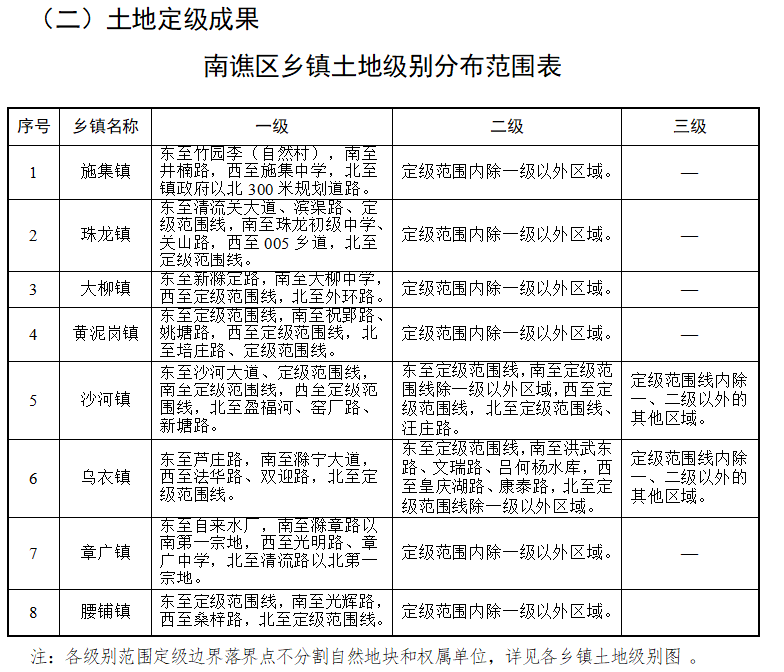 小南海镇庙下乡领导团队新貌与发展蓝图展望