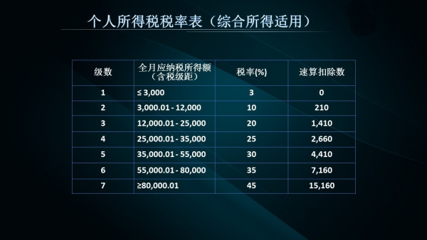 新澳天天开彩最新资料|具体实施指导_挑战版33.954