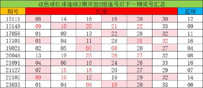 2024新奥历史开奖记录彩票吧|连贯评估执行_CT66.32