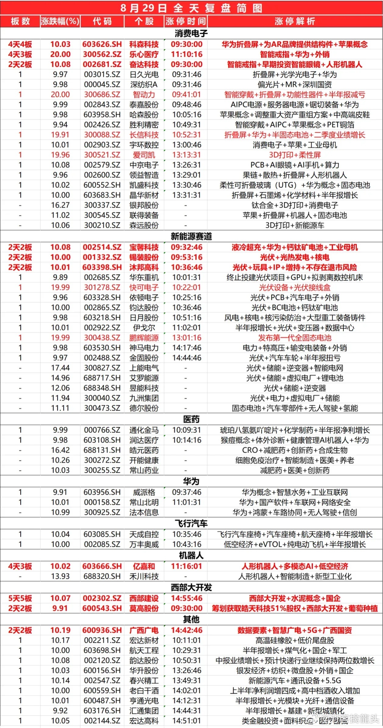 四期特期准的资料|调整细节执行方案_旗舰款27.829