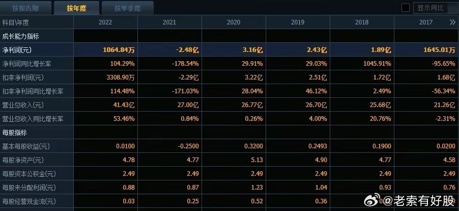 2024澳彩管家婆资料传真|数据支持方案解析_PalmOS63.681