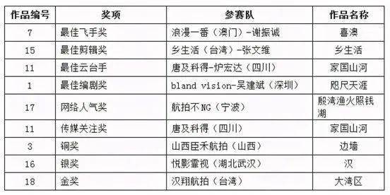 新澳门开奖结果 开奖记录中心|科学研究解析说明_户外版64.732