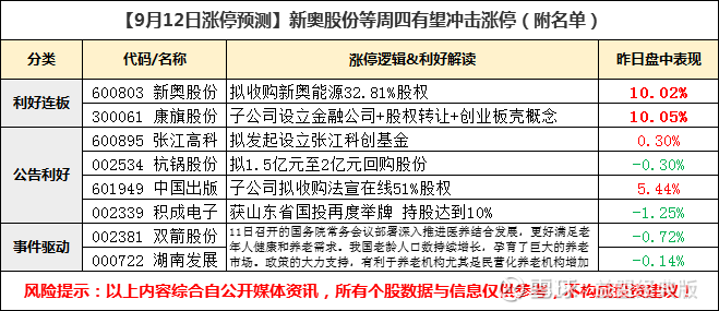 新奥正版全年免费|科技术语评估说明_X版48.54