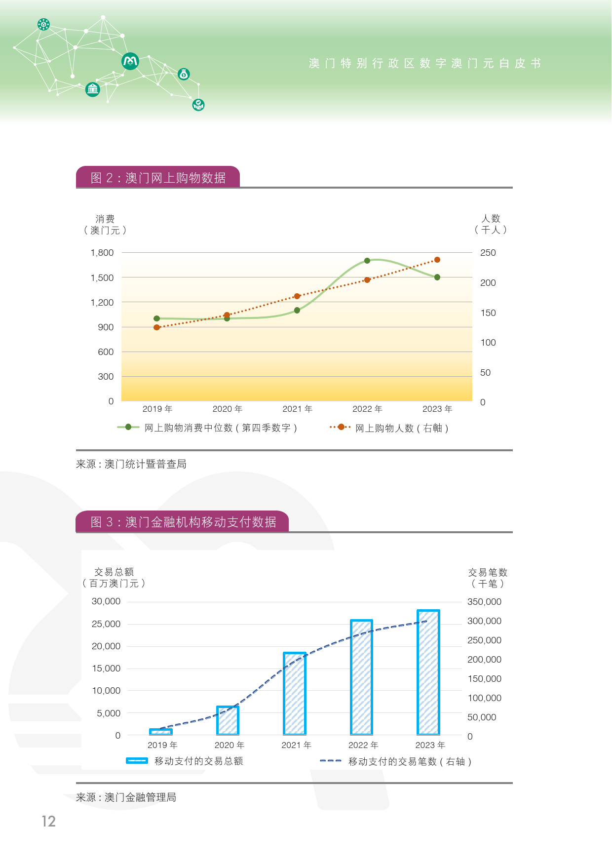 体育器材 第139页