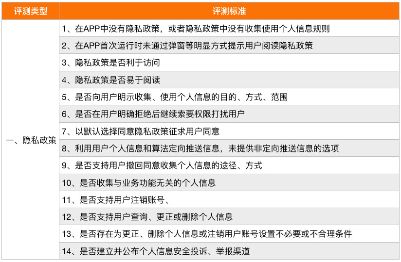 2025澳门天天开奖大全|诠释评估说明_Advance75.720