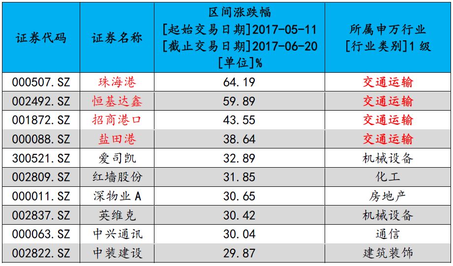 港澳宝典11133免费资料查询|高效计划分析实施_Android256.184