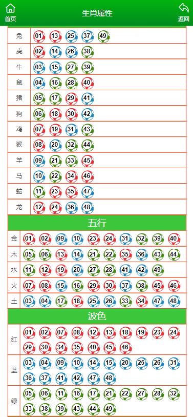 大三巴一肖一码的资料|数据支持方案解析_娱乐版305.210