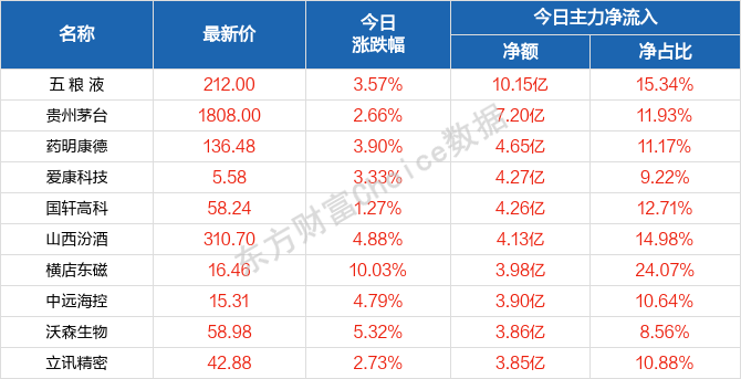 2024年新澳门天天开好彩|实证说明解析_尊贵版12.680