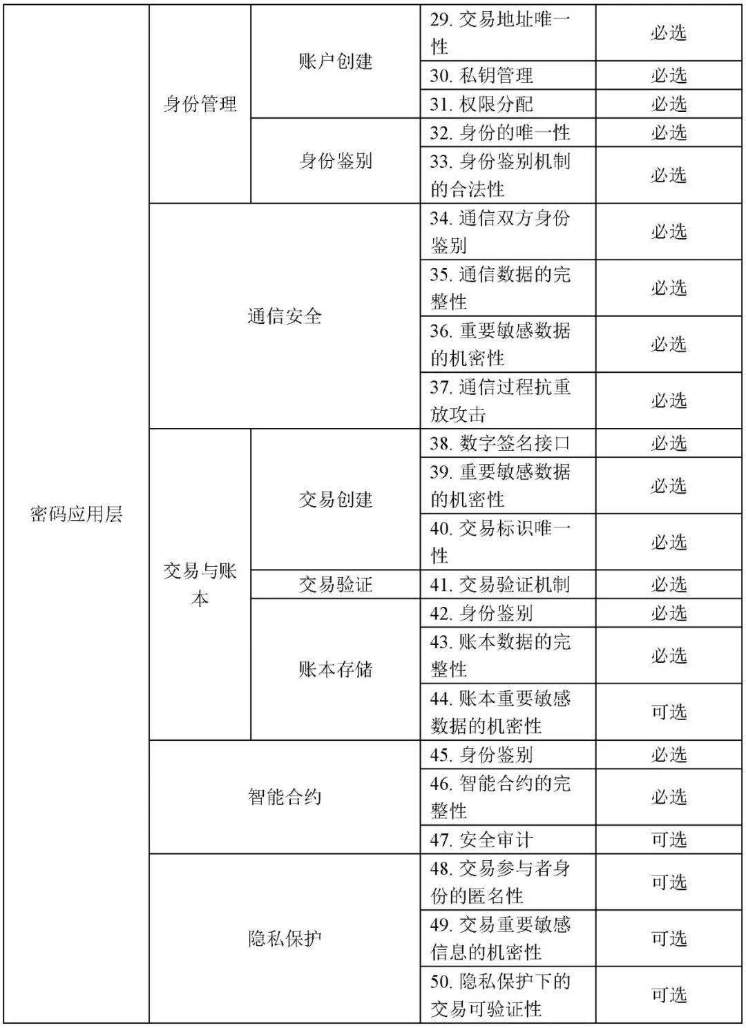 96508是什么电话号码|前沿说明评估_精简版41.458