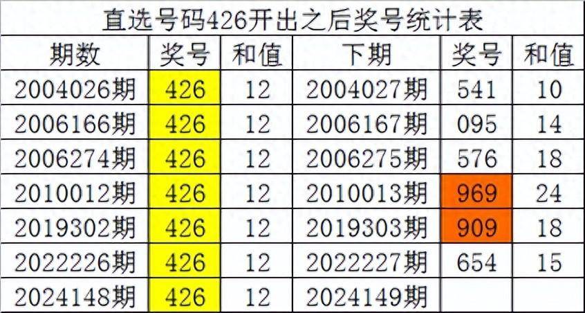 白小姐一肖一码100准最新|高效计划分析实施_3D56.725