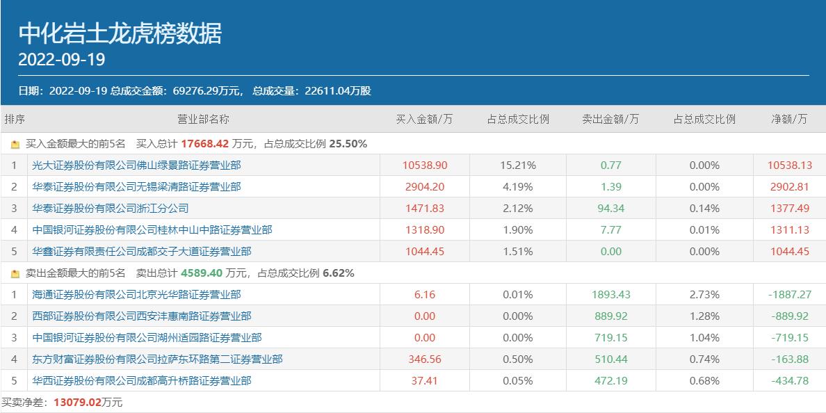 中化岩土重组成功了|可靠性执行方案_试用版78.356