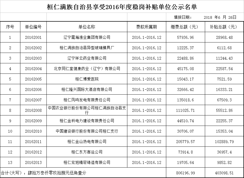 丰宁满族自治县人力资源和社会保障局最新项目