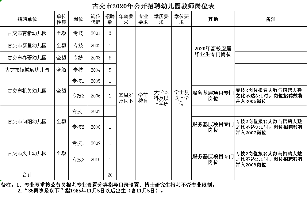 古交市康复事业单位最新人事任命