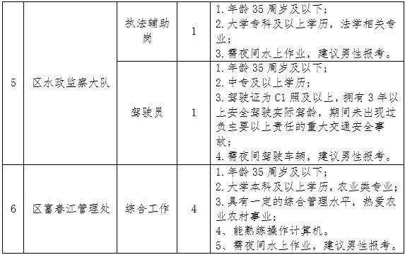 河西区农业农村局最新招聘信息