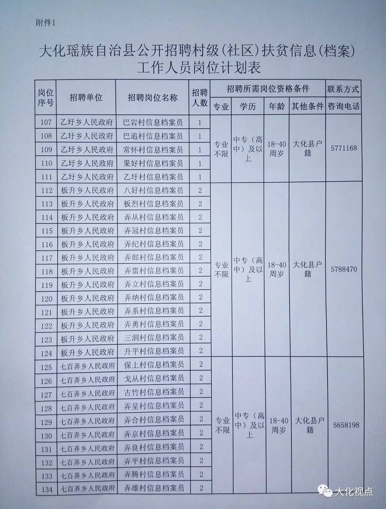 凤山村委会最新招聘信息