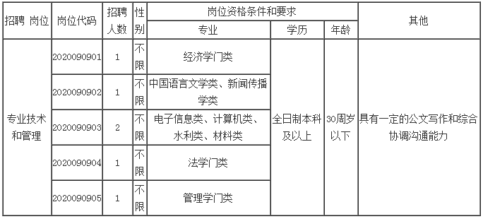 襄樊市市发展和改革委员会最新招聘信息