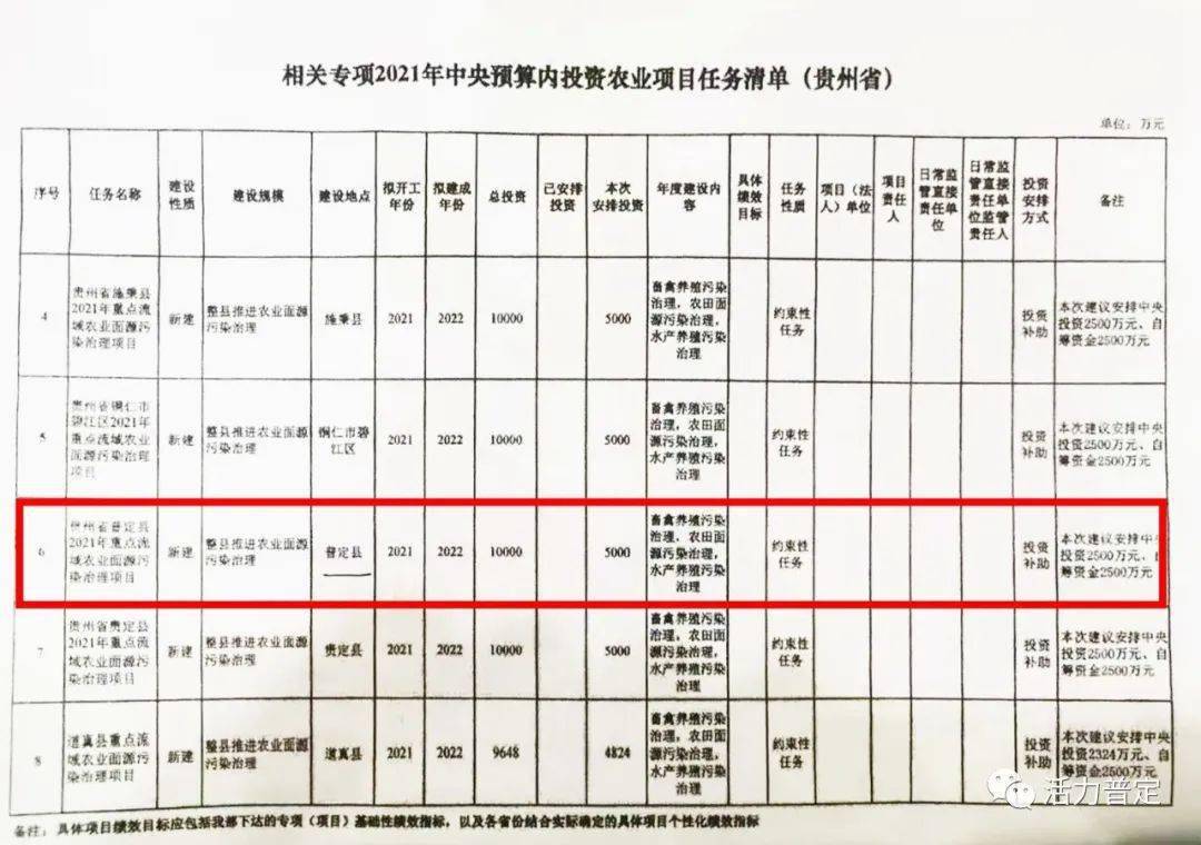 平塘县康复事业单位最新项目