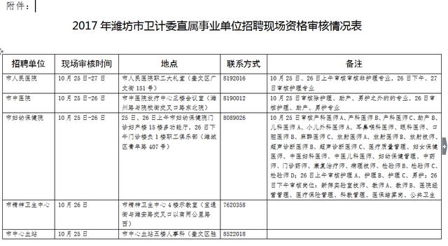 电白县计划生育委员会等最新招聘信息