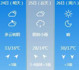 包头市奶业公司最新天气预报