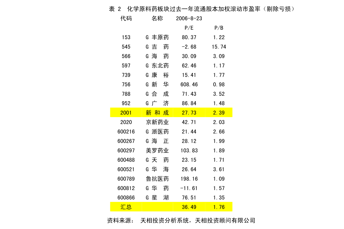 黄骅市人力资源和社会保障局最新发展规划