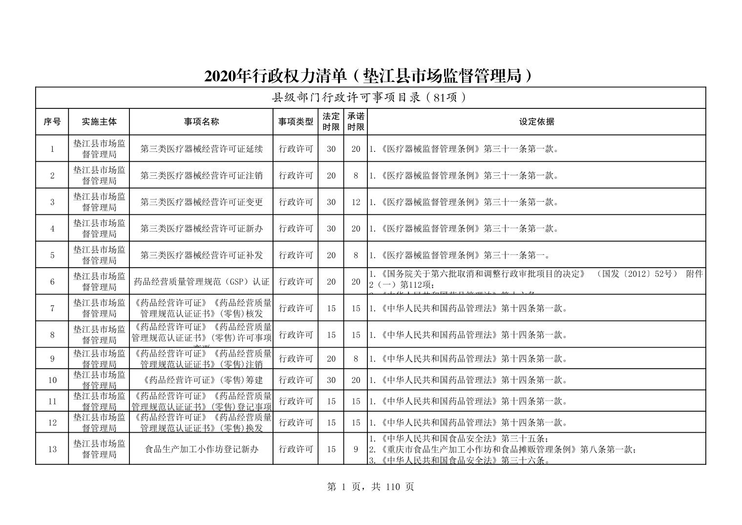 合山市市场监督管理局最新发展规划