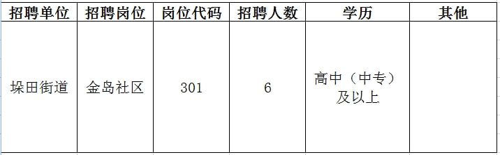 永康市交通运输局最新招聘信息