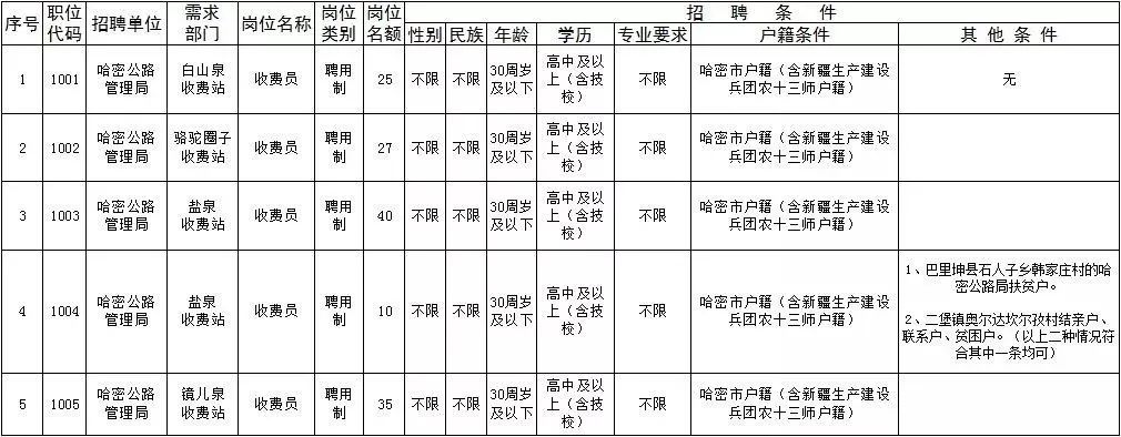 阳原县公路运输管理事业单位最新发展规划