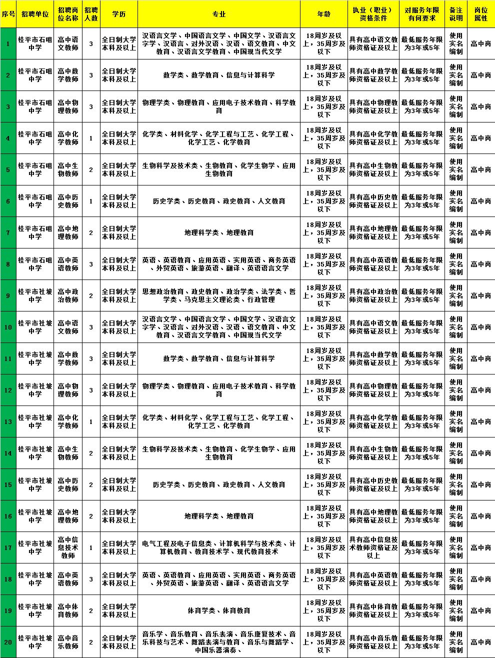 光泽县审计局最新招聘信息