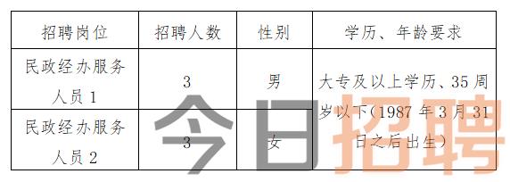 阿坝藏族羌族自治州市交通局最新招聘信息