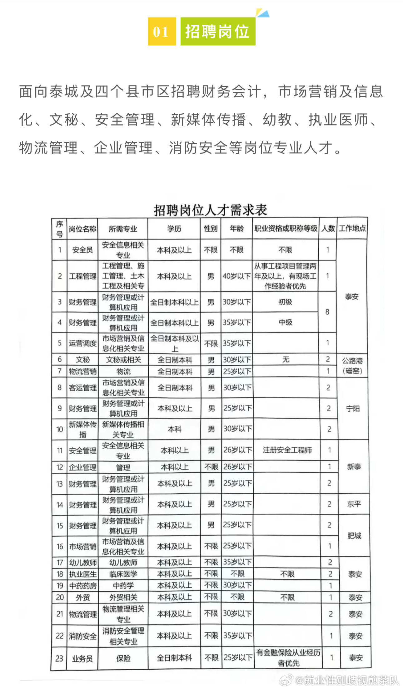 鲅鱼圈区市场监督管理局最新招聘信息