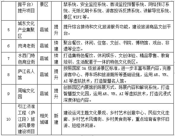 星子县文化广电体育和旅游局最新发展规划