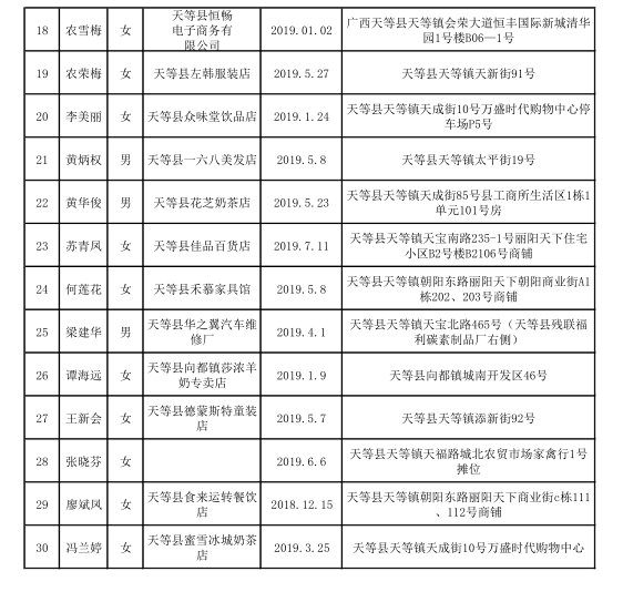 天等县人力资源和社会保障局最新招聘信息