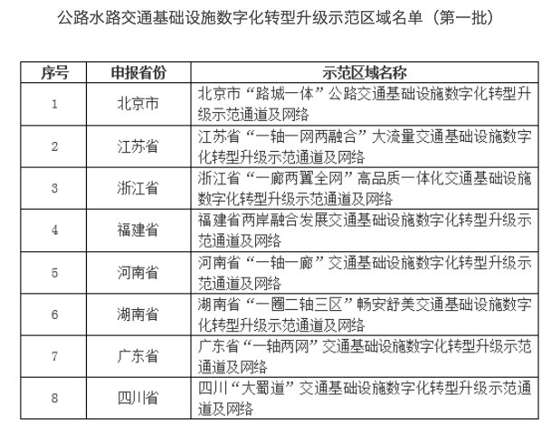 合水县级公路维护监理事业单位最新发展规划