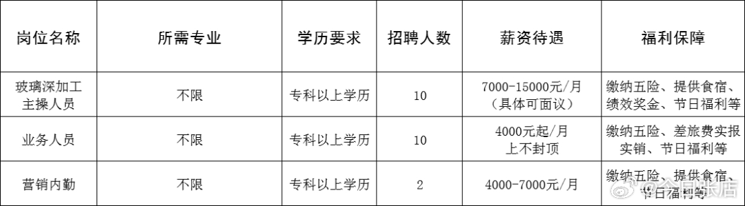 三河市成人教育事业单位最新项目