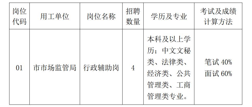 柳江县市场监督管理局最新招聘信息