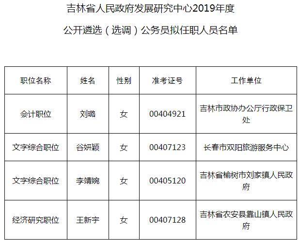 喀喇沁左翼蒙古族自治县科学技术和工业信息化局最新人事任命