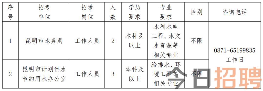 精河县水利局最新招聘信息