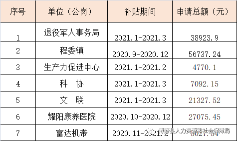 嘉荫县人力资源和社会保障局最新发展规划