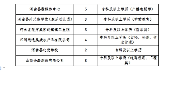 瀍河回族区体育局最新招聘信息