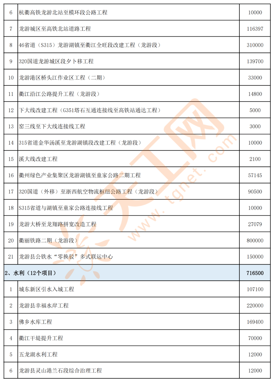 开封市南宁日报社最新项目