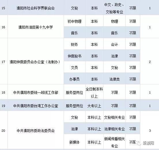 濮阳县初中最新招聘信息