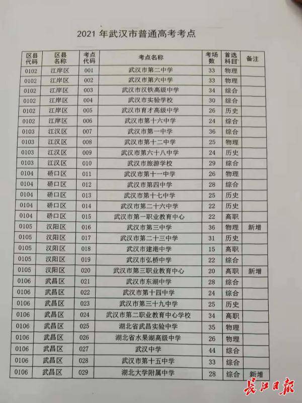 拉孜县应急管理局最新发展规划