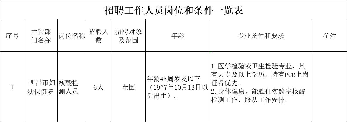 渝中区防疫检疫站最新招聘信息