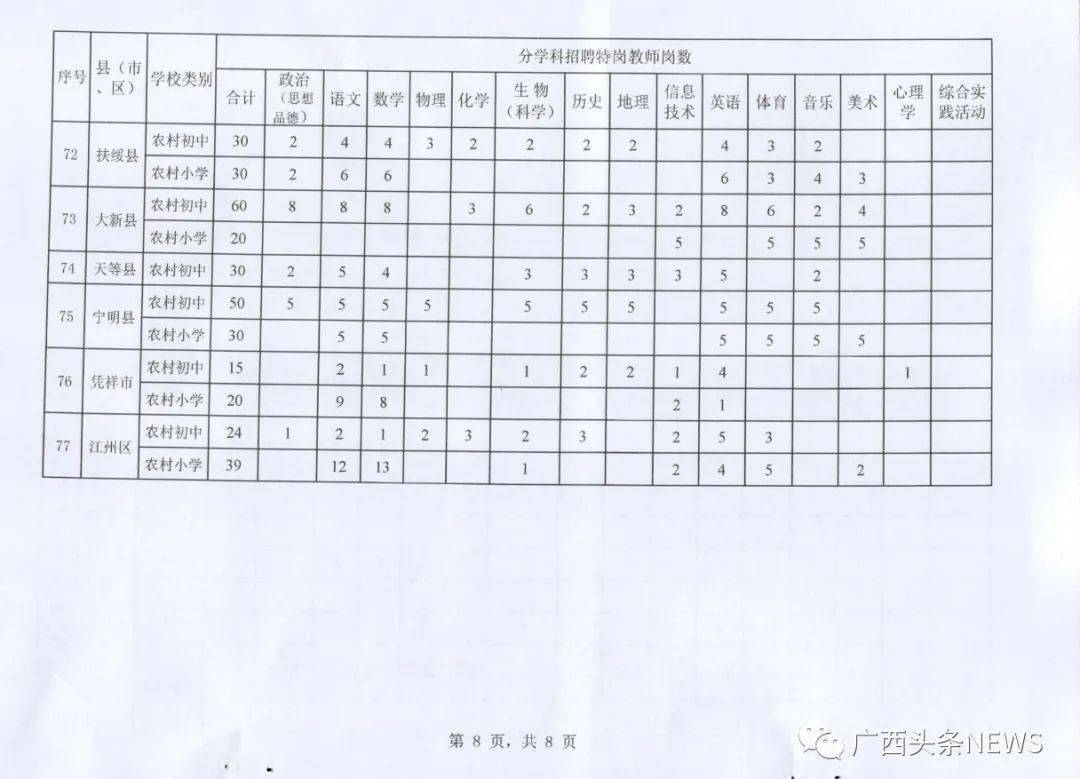 融安县计划生育委员会等最新招聘信息