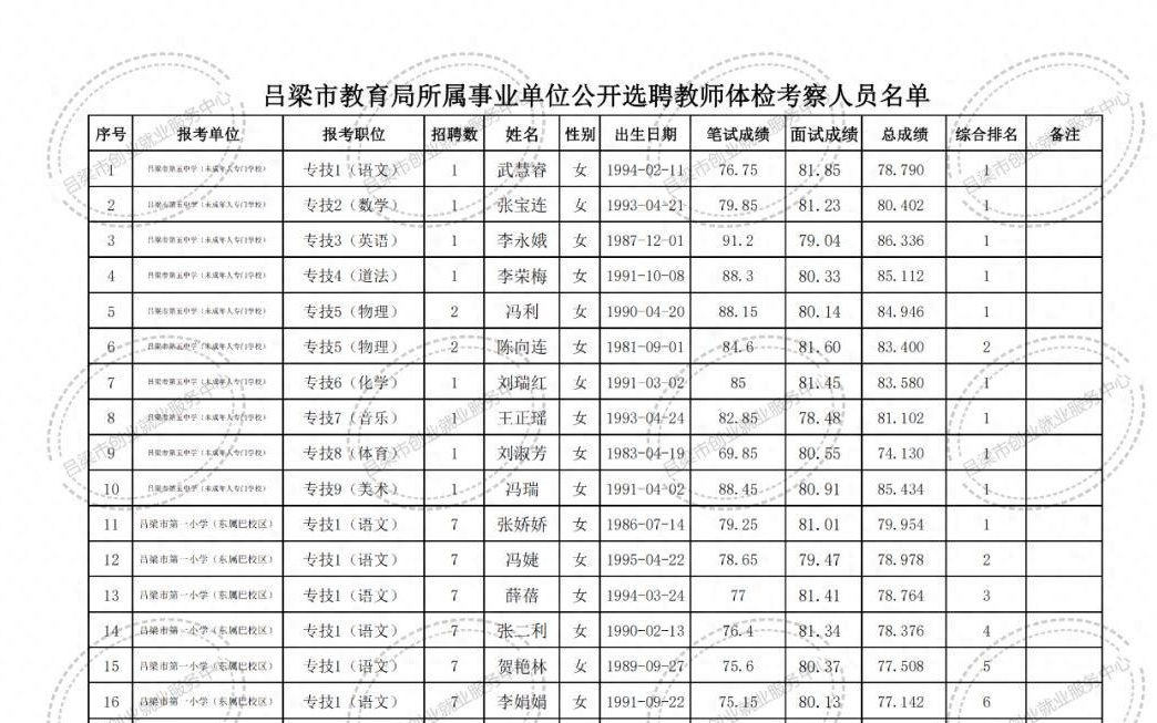 西和县特殊教育事业单位等最新招聘信息