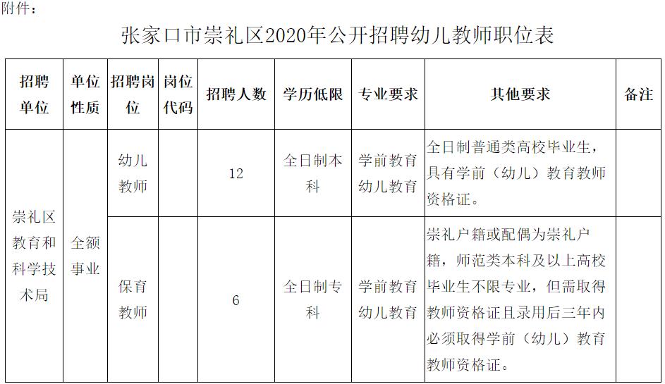 崇礼县农业农村局最新招聘信息