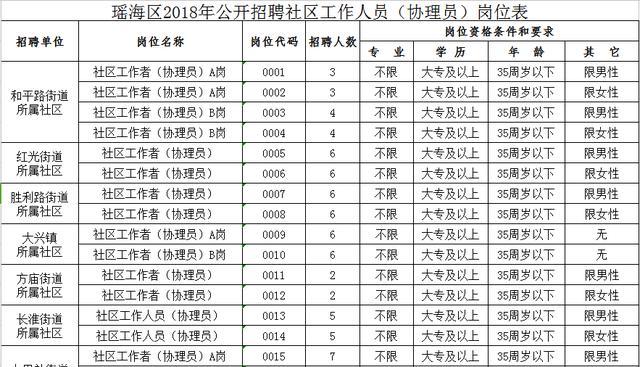 花源社区最新招聘信息