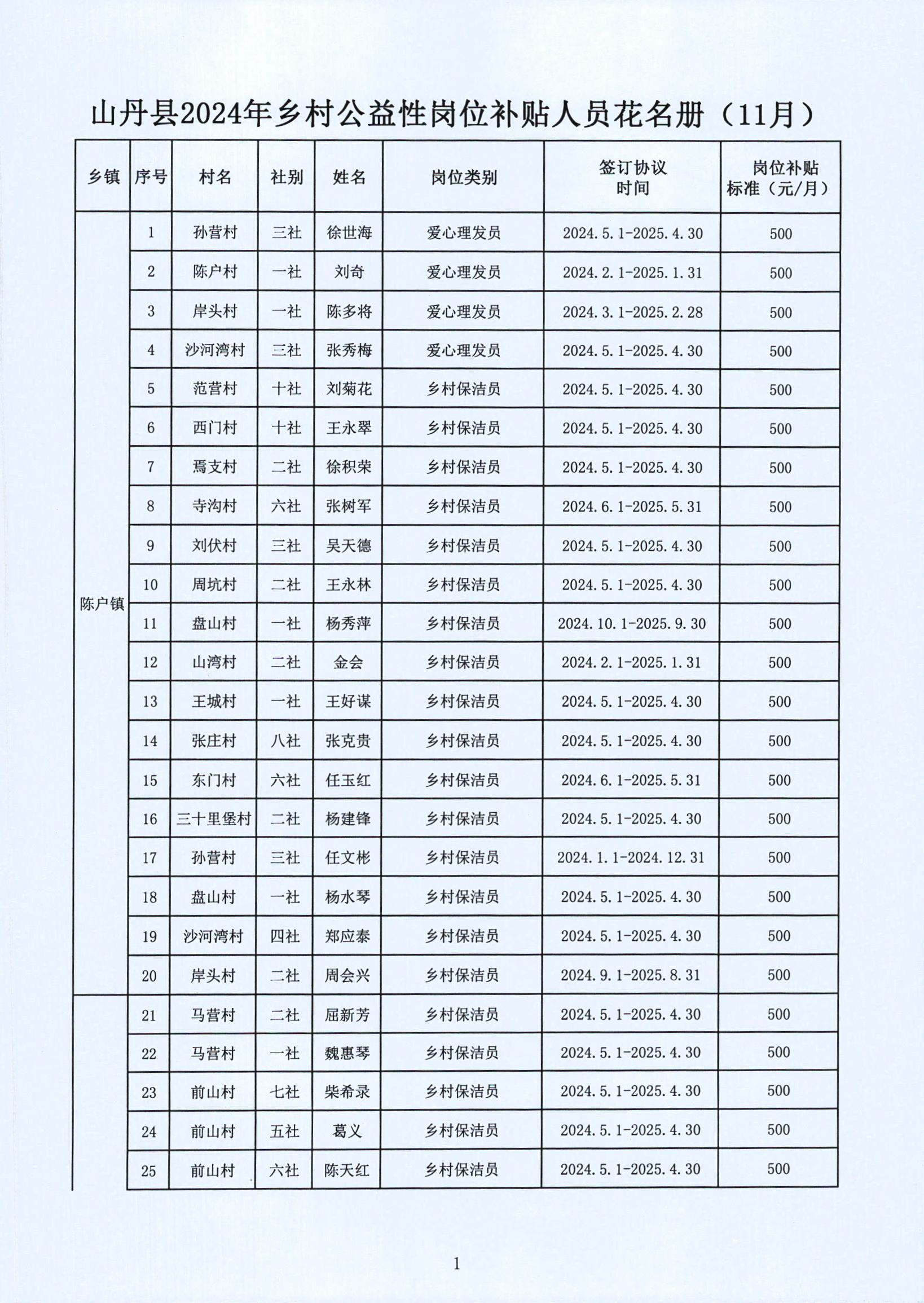 芷江侗族自治县级托养福利事业单位最新发展规划