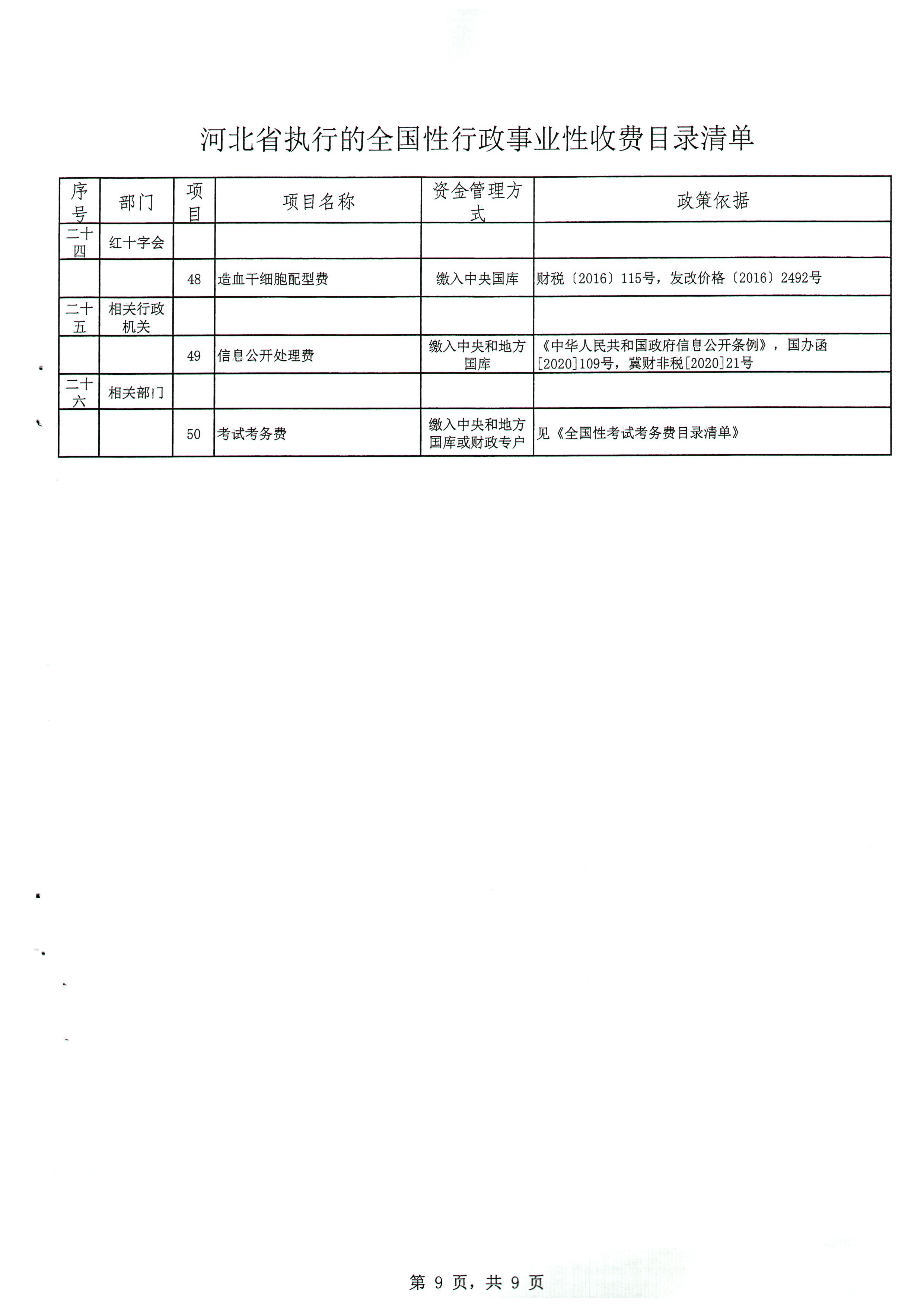 定州市发展和改革局最新招聘信息